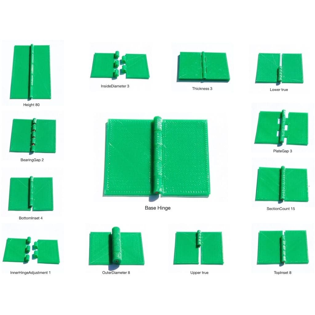 Варианты петель